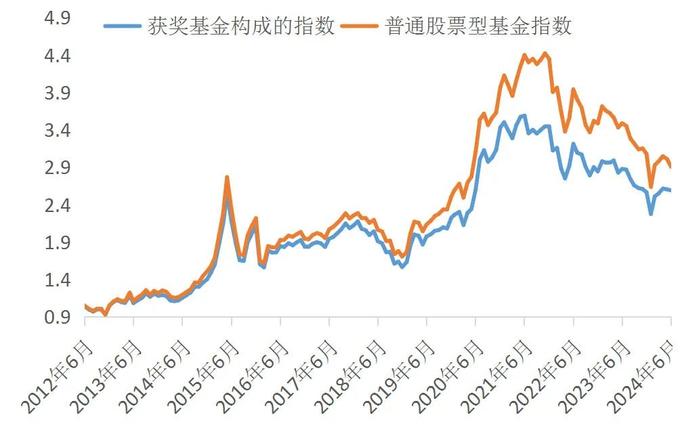 中泰资管天团 | 唐军：选基金，难在哪？