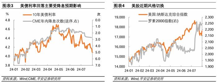 美联储2024年7月会议解读：迈向“正常化”