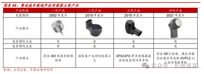 超声波传感器先锋，下游应用多点开花——奥迪威（832491.BJ）深度报告