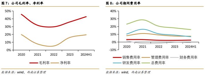 【西南军工】航亚科技（688510）2024年半年报点评：国内发动机精锻龙头多线发展，H1归母净利润同比+98%