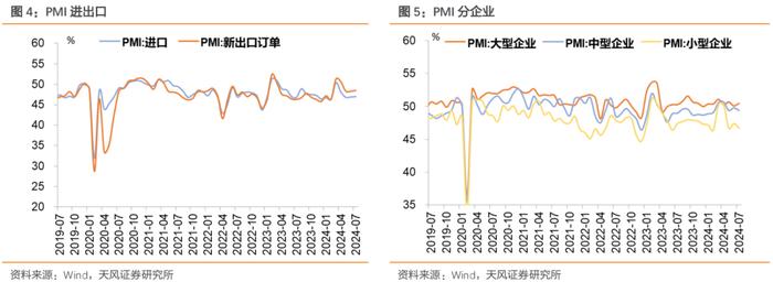 产需延续回落，对债市是利好——7月PMI点评