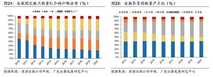 【广发资产研究】他山之石：险资如何应对债务周期——“债务周期鉴资管”系列