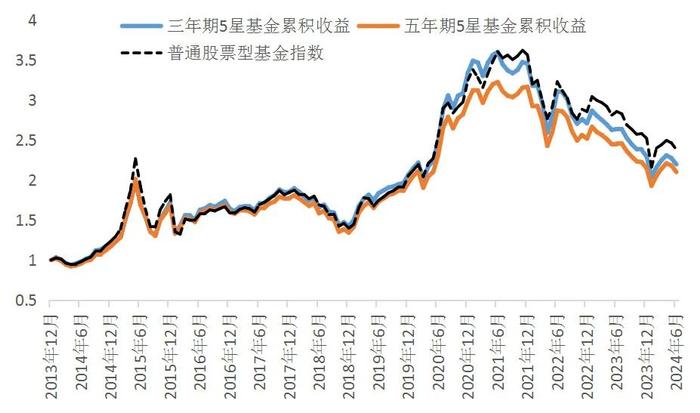 中泰资管天团 | 唐军：选基金，难在哪？