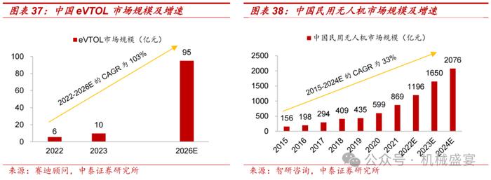 超声波传感器先锋，下游应用多点开花——奥迪威（832491.BJ）深度报告