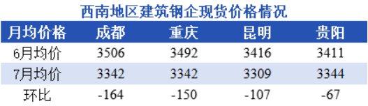 兰格视点：西南地区新国标螺纹钢正式入市  钢厂增加检修助力旧标资源消化