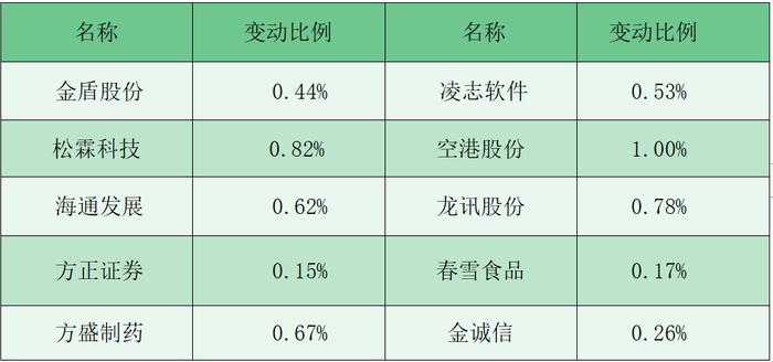 财富早知道丨国常会：要优化强化宏观政策 加大宏观调控力度