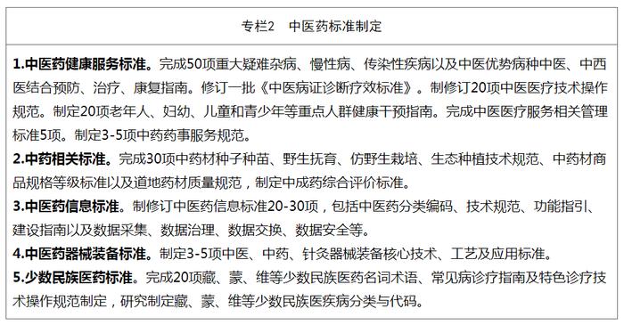 国家中医药管理局关于印发《中医药标准化行动计划（2024—2026年）》的通知