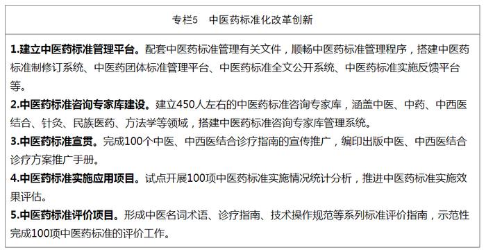 国家中医药管理局关于印发《中医药标准化行动计划（2024—2026年）》的通知