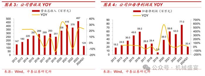 超声波传感器先锋，下游应用多点开花——奥迪威（832491.BJ）深度报告