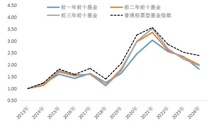 中泰资管天团 | 唐军：选基金，难在哪？