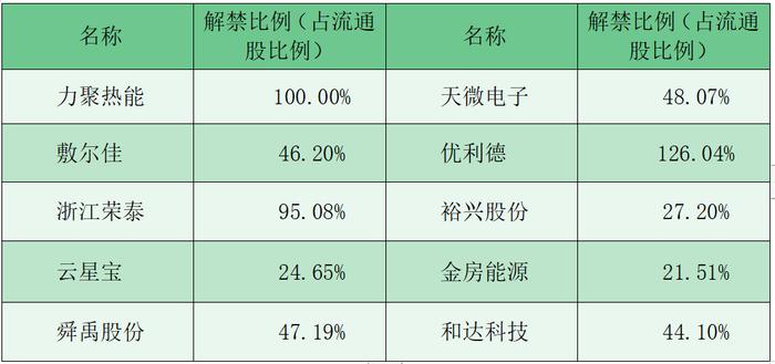 财富早知道丨国常会：要优化强化宏观政策 加大宏观调控力度