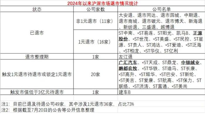 当首富的公司退市 谁应该说声“对不起”？！