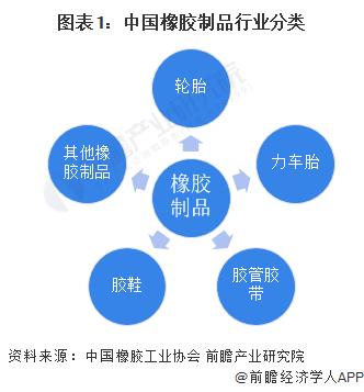 2024年中国橡胶制品行业细分市场出口交货值分析 中国轮胎行业出口交货值最大且超过1000亿元【组图】