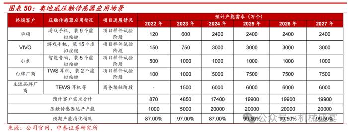 超声波传感器先锋，下游应用多点开花——奥迪威（832491.BJ）深度报告