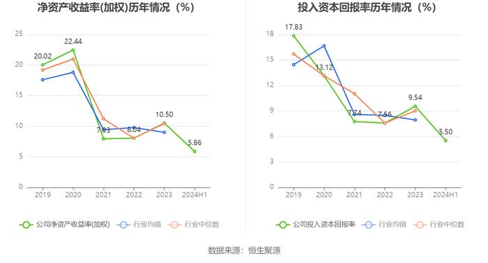 仲景食品：2024年上半年净利润1亿元 同比增长11.93%