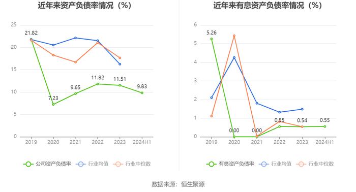 仲景食品：2024年上半年净利润1亿元 同比增长11.93%