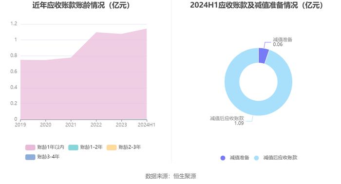 仲景食品：2024年上半年净利润1亿元 同比增长11.93%