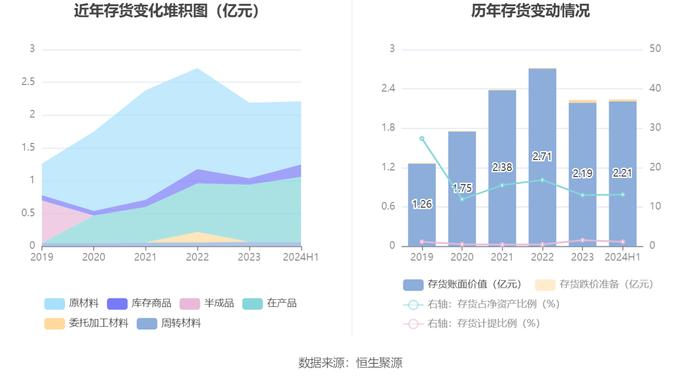 仲景食品：2024年上半年净利润1亿元 同比增长11.93%