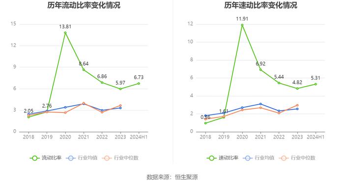 仲景食品：2024年上半年净利润1亿元 同比增长11.93%