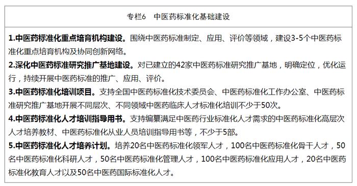 国家中医药管理局关于印发《中医药标准化行动计划（2024—2026年）》的通知