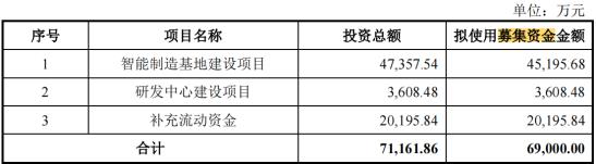 电鳗财经｜图特股份IPO：现金分红6000万 又要2亿募资补流