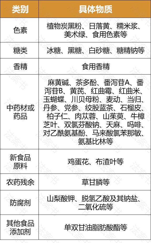 从市监局48个案件看，我们喝的茶叶中加了什么？