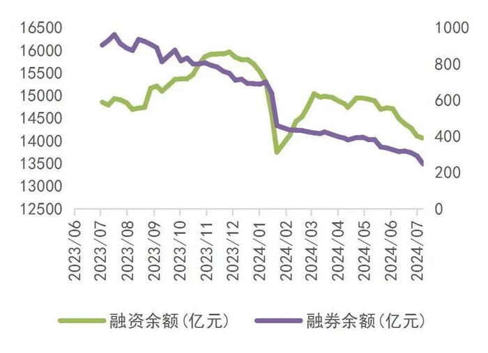 【山证非银】行业周报（20240722-20240728）：加强资本市场服务精准度，业绩分化下关注超预期券商