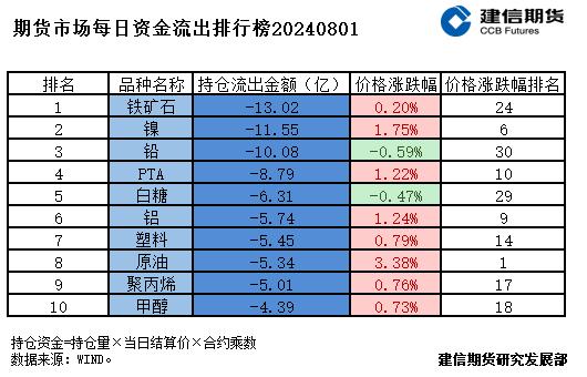 期货市场每日资金排行榜