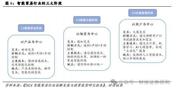 萤石网络（688475.SH）公司深度：云平台+智能家居构筑核心优势，再寻新兴投资价值