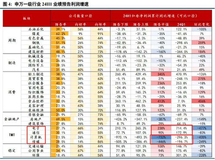 人工智能专题 | 海外科技巨头下跌，会重现思科时期的暴跌吗？