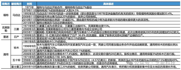 日本汽车产业：如何从出口过渡到全球融合？