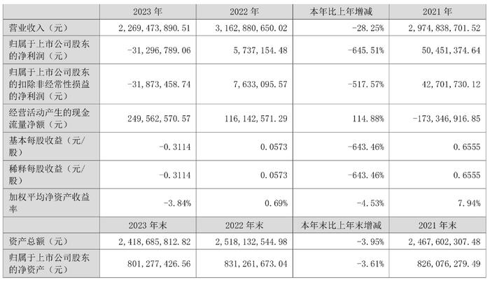 保立佳上半年亏损 2021年上市即巅峰募资金3.34亿元