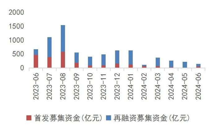 【山证非银】行业周报（20240722-20240728）：加强资本市场服务精准度，业绩分化下关注超预期券商