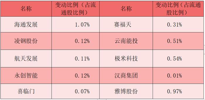 财富早知道丨国常会：要优化强化宏观政策 加大宏观调控力度