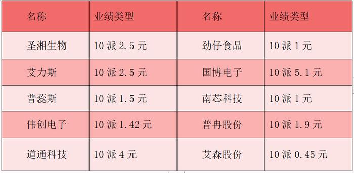 财富早知道丨国常会：要优化强化宏观政策 加大宏观调控力度