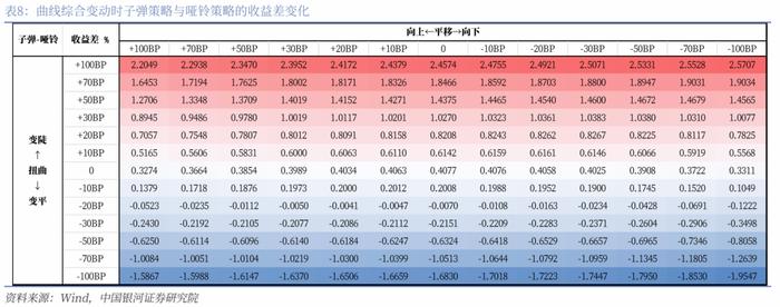 【银河固收】久期策略如何在当前场景进行应用？—固收策略系列专题报告之二