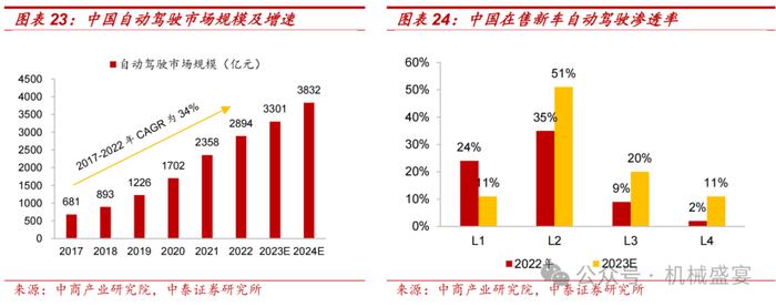 超声波传感器先锋，下游应用多点开花——奥迪威（832491.BJ）深度报告