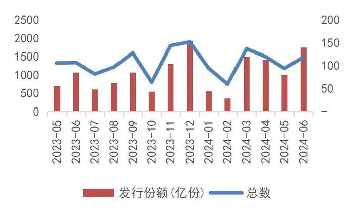 【山证非银】行业周报（20240722-20240728）：加强资本市场服务精准度，业绩分化下关注超预期券商