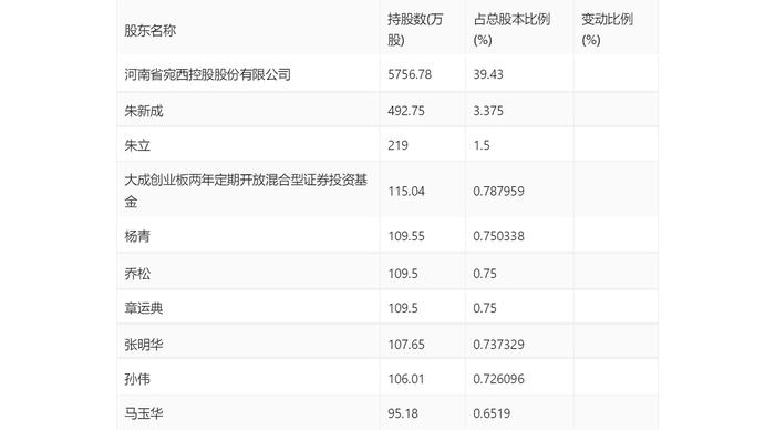 仲景食品：2024年上半年净利润1亿元 同比增长11.93%