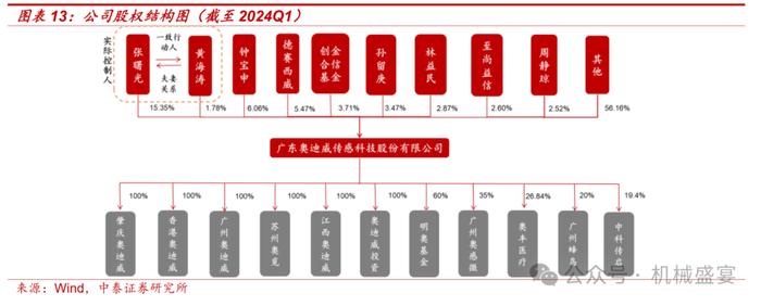 超声波传感器先锋，下游应用多点开花——奥迪威（832491.BJ）深度报告