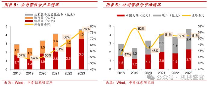 超声波传感器先锋，下游应用多点开花——奥迪威（832491.BJ）深度报告