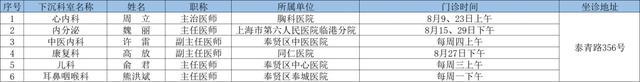 2024年8月奉贤区上级医院优质医疗资源下沉社区时间表出炉→