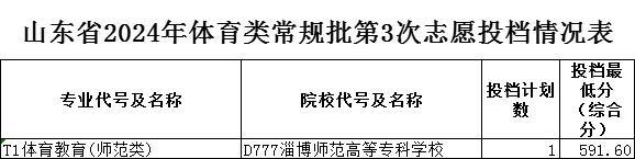 2024山东高考最后一次投档情况公布！