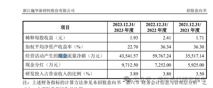 令人费解的巍华新材IPO:2024 年中期业绩大跌30%以上不符合主板上市新规