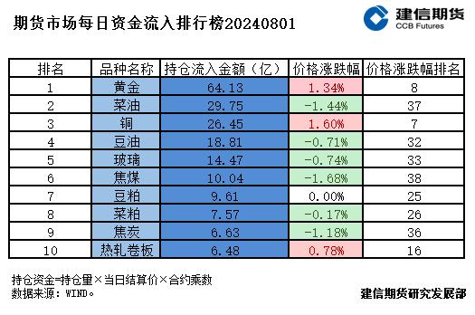 期货市场每日资金排行榜