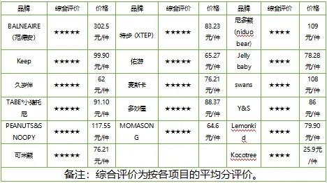 儿童泳衣怎么选？广东省佛山市消委会给你敲重点！