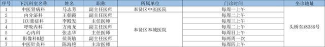 2024年8月奉贤区上级医院优质医疗资源下沉社区时间表出炉→