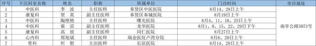 2024年8月奉贤区上级医院优质医疗资源下沉社区时间表出炉→