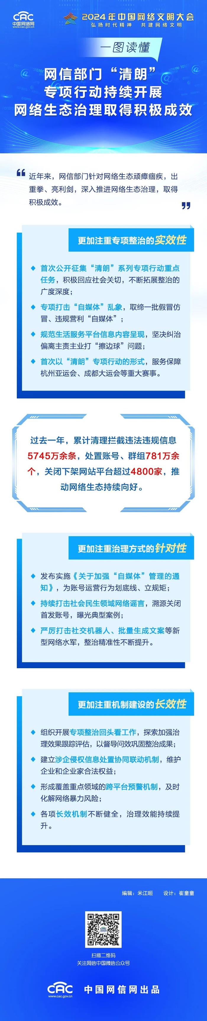 【一图读懂】网信部门“清朗”专项行动持续开展 网络生态治理取得积极成效