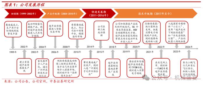 超声波传感器先锋，下游应用多点开花——奥迪威（832491.BJ）深度报告